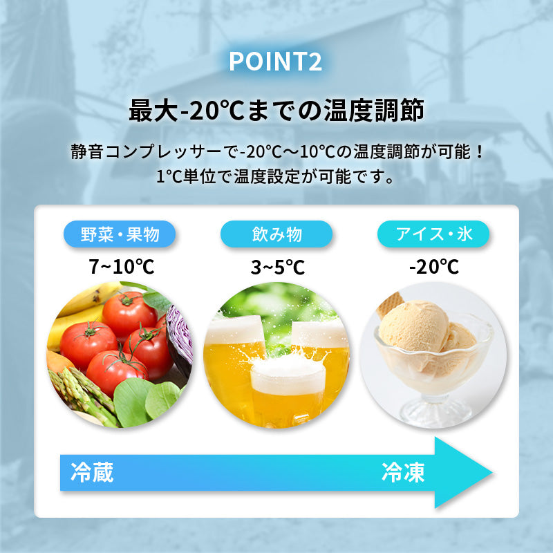 持ち運びができるポータブル冷蔵庫。自宅でも車でも!アウトドア・キャンプ・オフィスに!