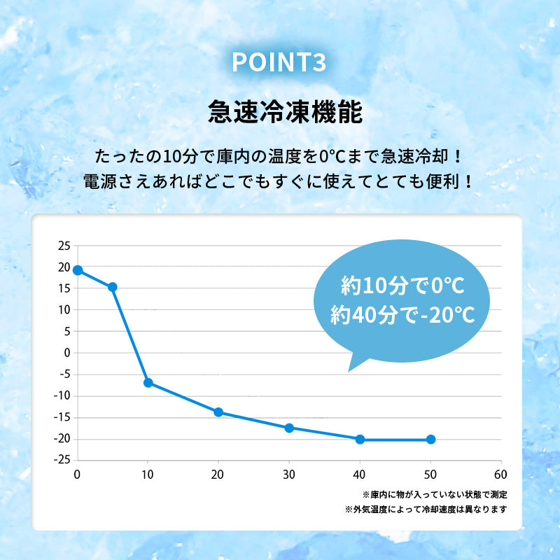持ち運びができるポータブル冷蔵庫。自宅でも車でも!アウトドア・キャンプ・オフィスに!