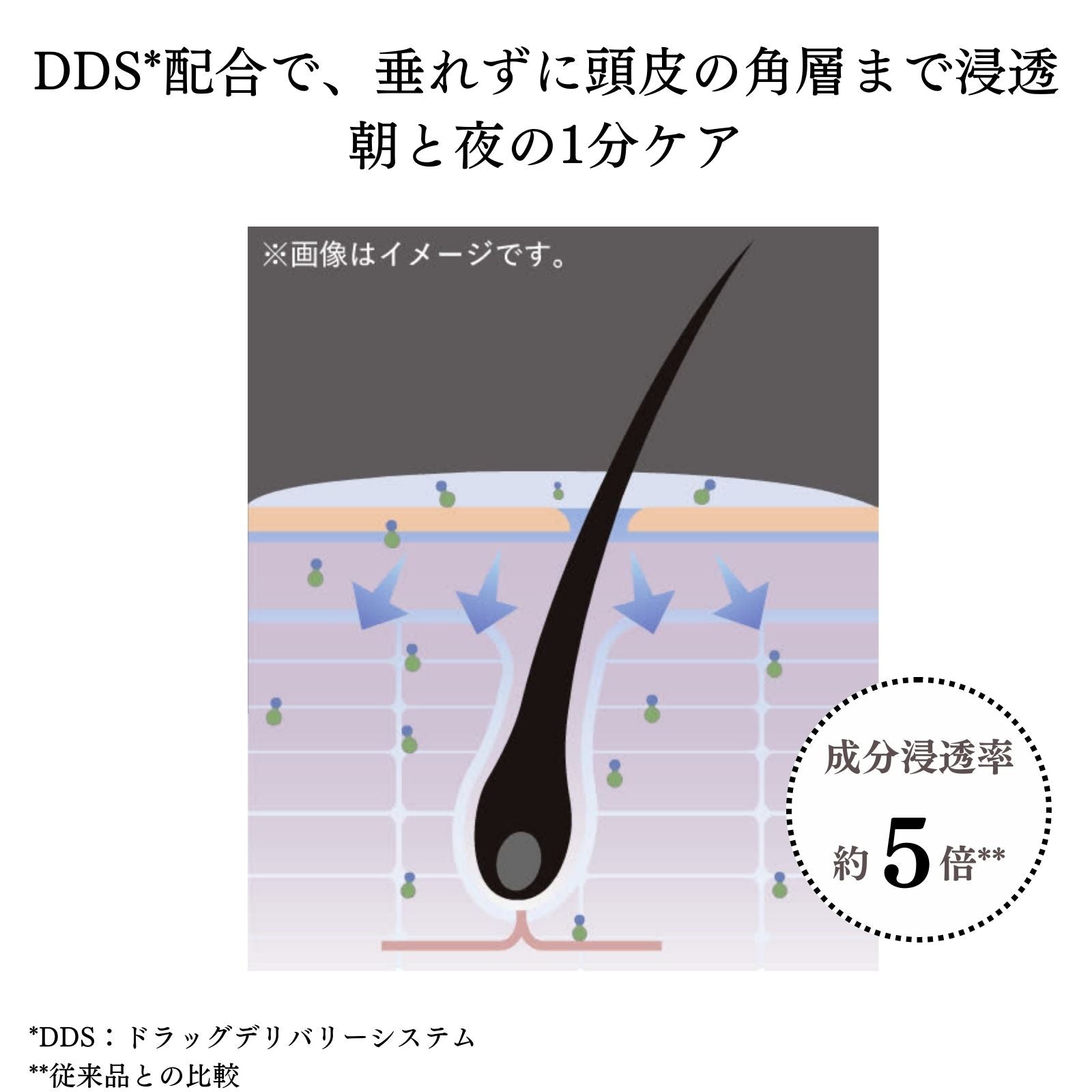 ラシックユーNo.1 メディケイテッド スカルプエッセンス 100ml 1本