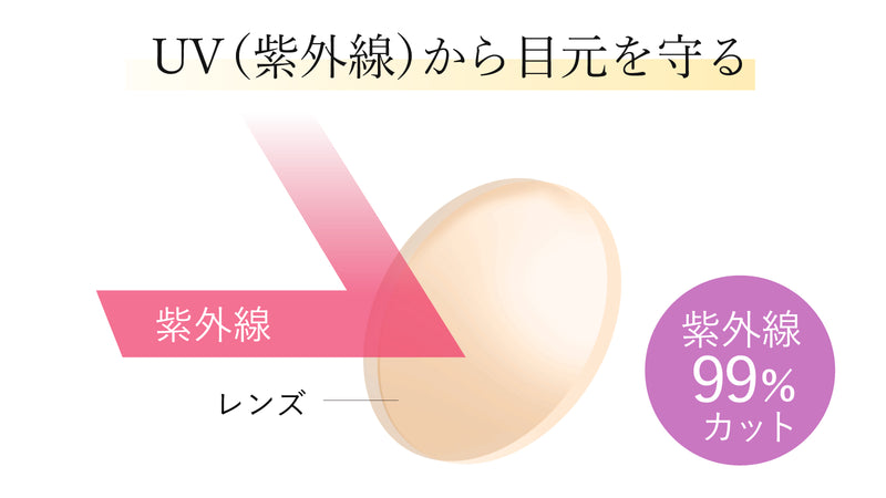 UV・HEVのWカットで太陽も怖くない!日差しが好きになるサングラス(全2色)RF-002