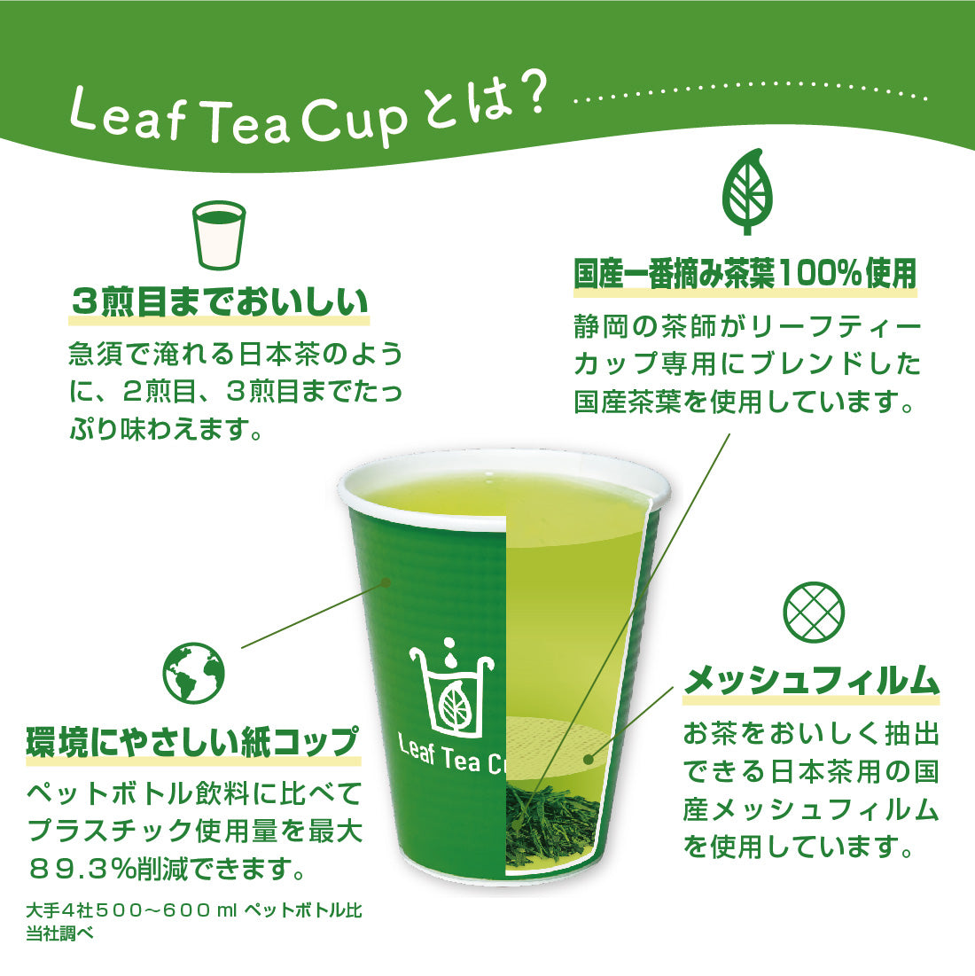 【Leaf Tea Cup】定番3種×各10カップセット