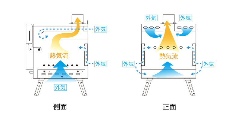 キャンプの楽しさが倍増!進化した『MAKIng STOVE 2 -cube-』