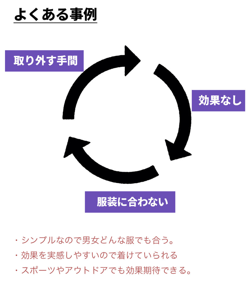 《メンズ1粒タイプ》磁気 ネックレス 肩こり 血行改善 テレワーク スポーツ 管理医療機器 メンズ