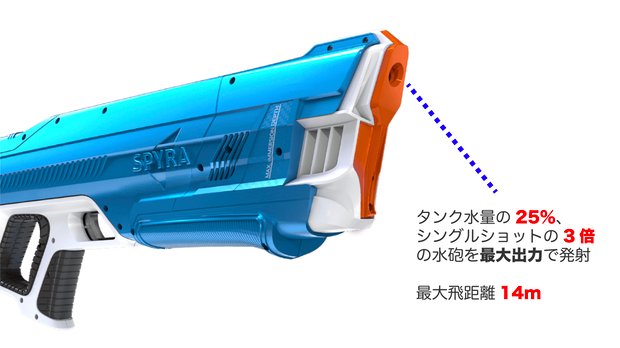 【シングル・Blue】大人も夢中になれる！最強ハイテク水鉄砲 SpyraTwo