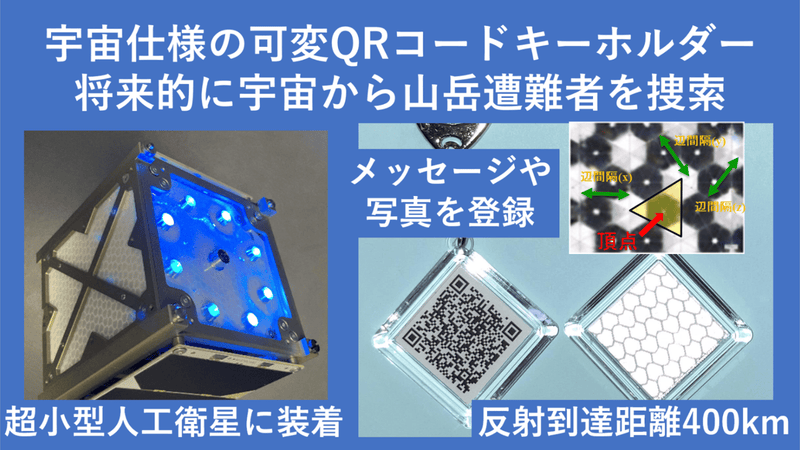 宇宙仕様の可変QRコードキーホルダー、将来的に宇宙から山岳遭難者を捜索