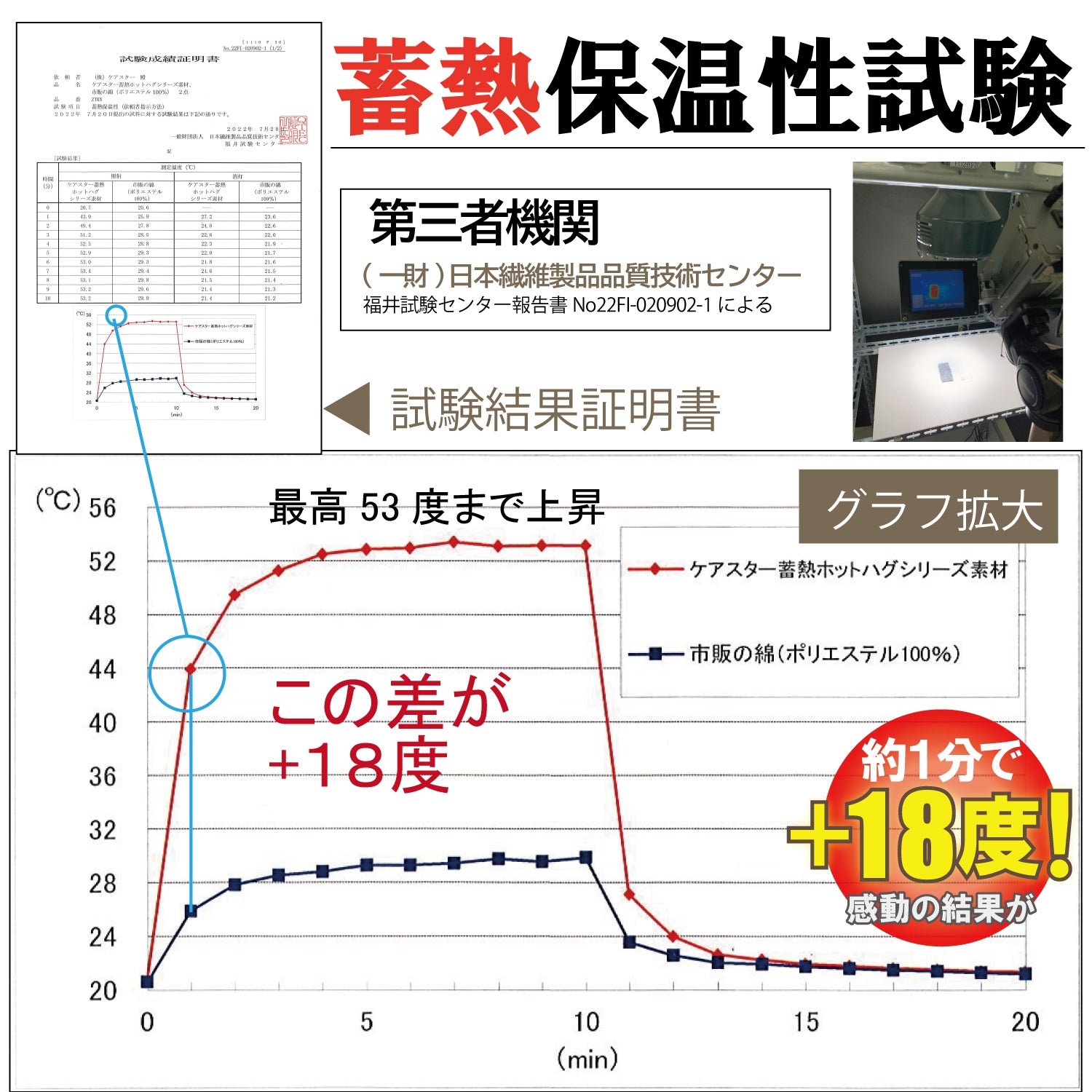 体温をリサイクルして暖かいブランケット。蓄熱ホットハグVポンチョCARESTAR 【ベージュ】