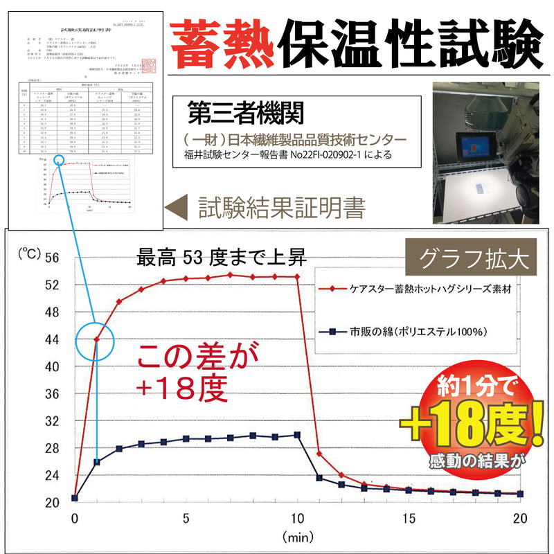 体温をリサイクルして暖かいブランケット。蓄熱ホットハグVポンチョCARESTAR 【ベージュ】