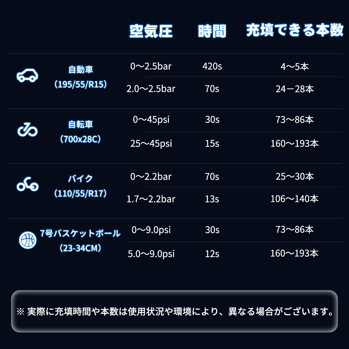 電動 空気入れ 充電式 脱出ハンマー付き コードレス 軽量 小型 ガーソケット接続式 電動エアーポンプ 自転車空気入れ