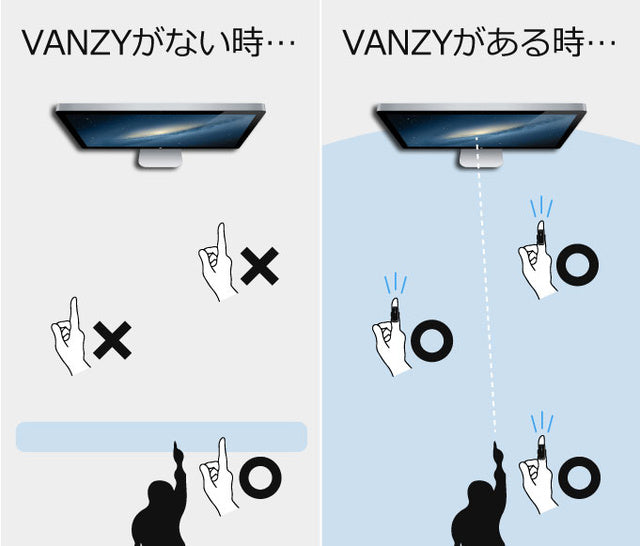 リング型マウス 【VANZY】 フィンガーマウス 指マウス リングマウス 【空中操作】でデバイスを自由にコントロール！