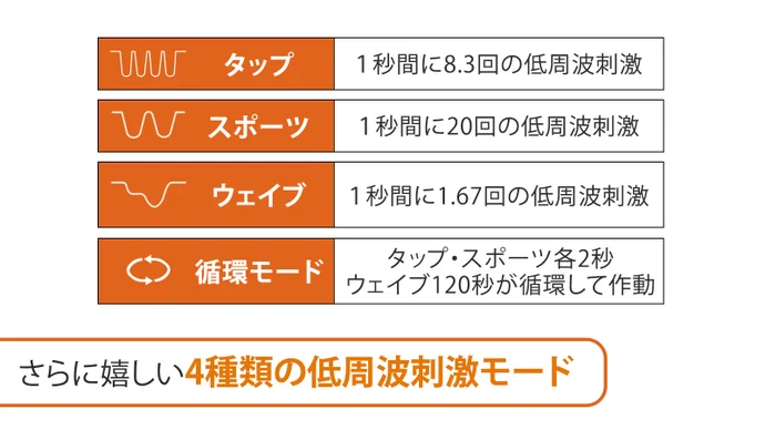 ユースPlus EMS近赤外線温熱ベルト