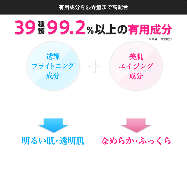 ファイナルホワイト　スターティングエッセンス　50ｇ