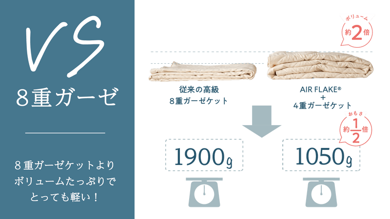 【4重ガーゼ＋人工羽毛素材】ちょうどよさを追求した、365日極楽５層ガーゼケット　シングル（ワイドロング）