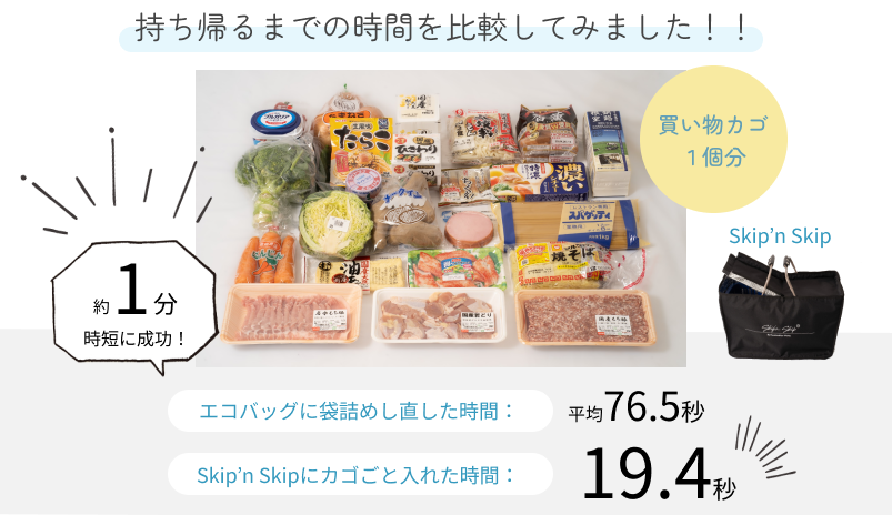 もう袋詰めはいらない！レジカゴが丸ごと保冷できるバッグ