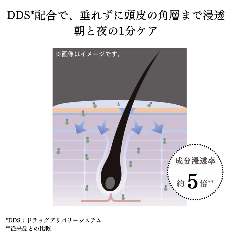 ラシックユーNo.1 メディケイテッド スカルプエッセンス 100ml　3本