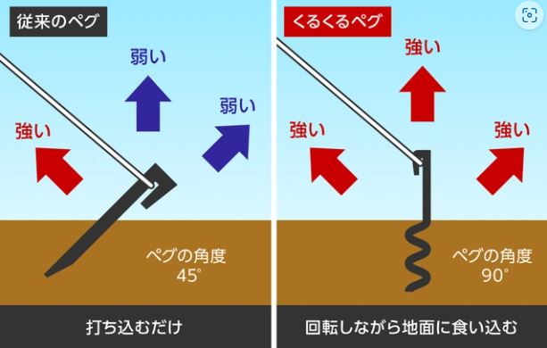 くるくるペグ８本セット