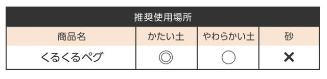 くるくるペグ８本セット