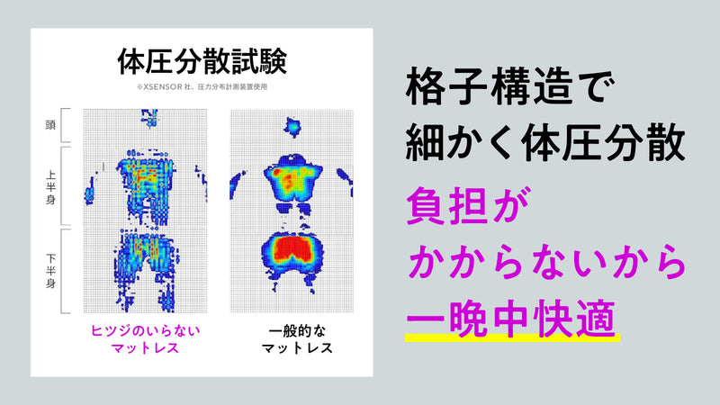 ヒツジのいらないマットレス -SLEEPER- シングル