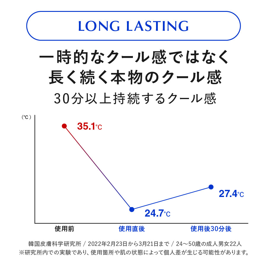 menthology スーパークールマスク 5枚（フェイスパック）