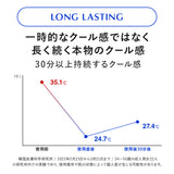 menthology スーパークールマスク 5枚（フェイスパック）