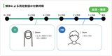 【ホルモンエキスパートの製薬会社発】髪・爪からストレスを見える化できる検査キット