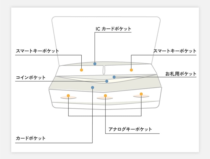 新時代の革新的なキーウォレット「Just One」全部まとめてこれひとつだけ