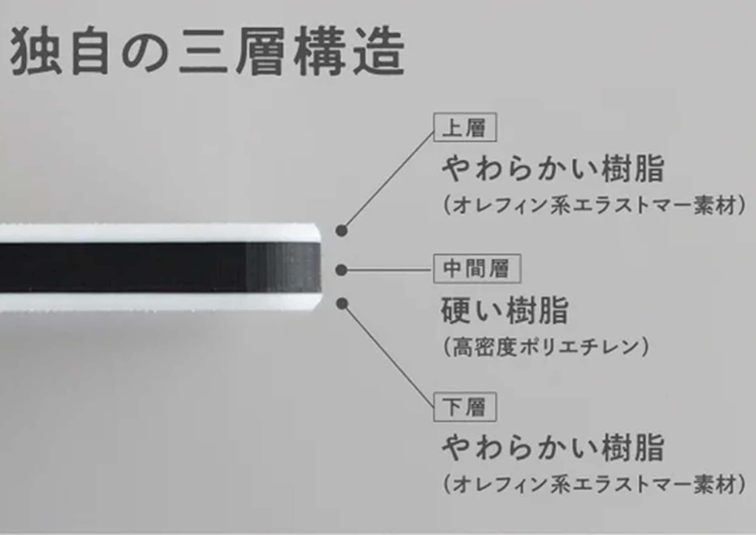 【日本製】包丁を大切にする まな板の既成概念を覆す衝撃「SHINKA」