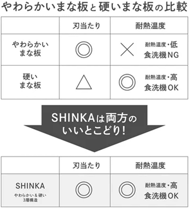 【日本製】包丁を大切にする まな板の既成概念を覆す衝撃「SHINKA」