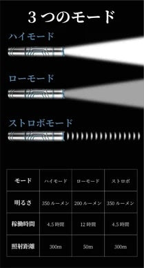 300m先まで届く長距離照射！防水機能で悪天候もタフに役立つLEDチタンライト