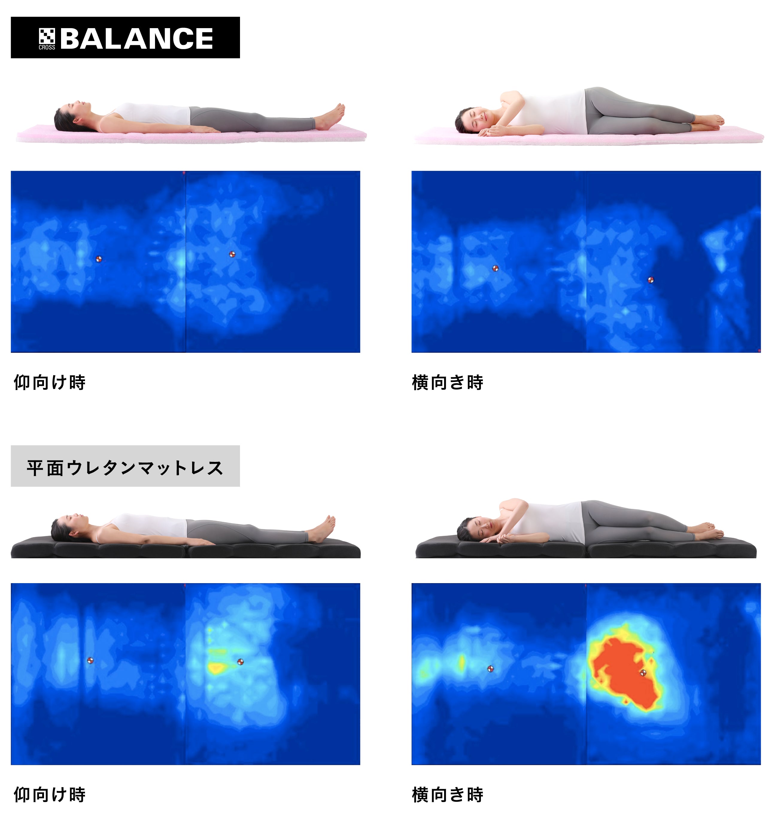 睡眠中の体をサポートする！特別に設計されたオーバーレイ。いつもの布団に敷くだけ！