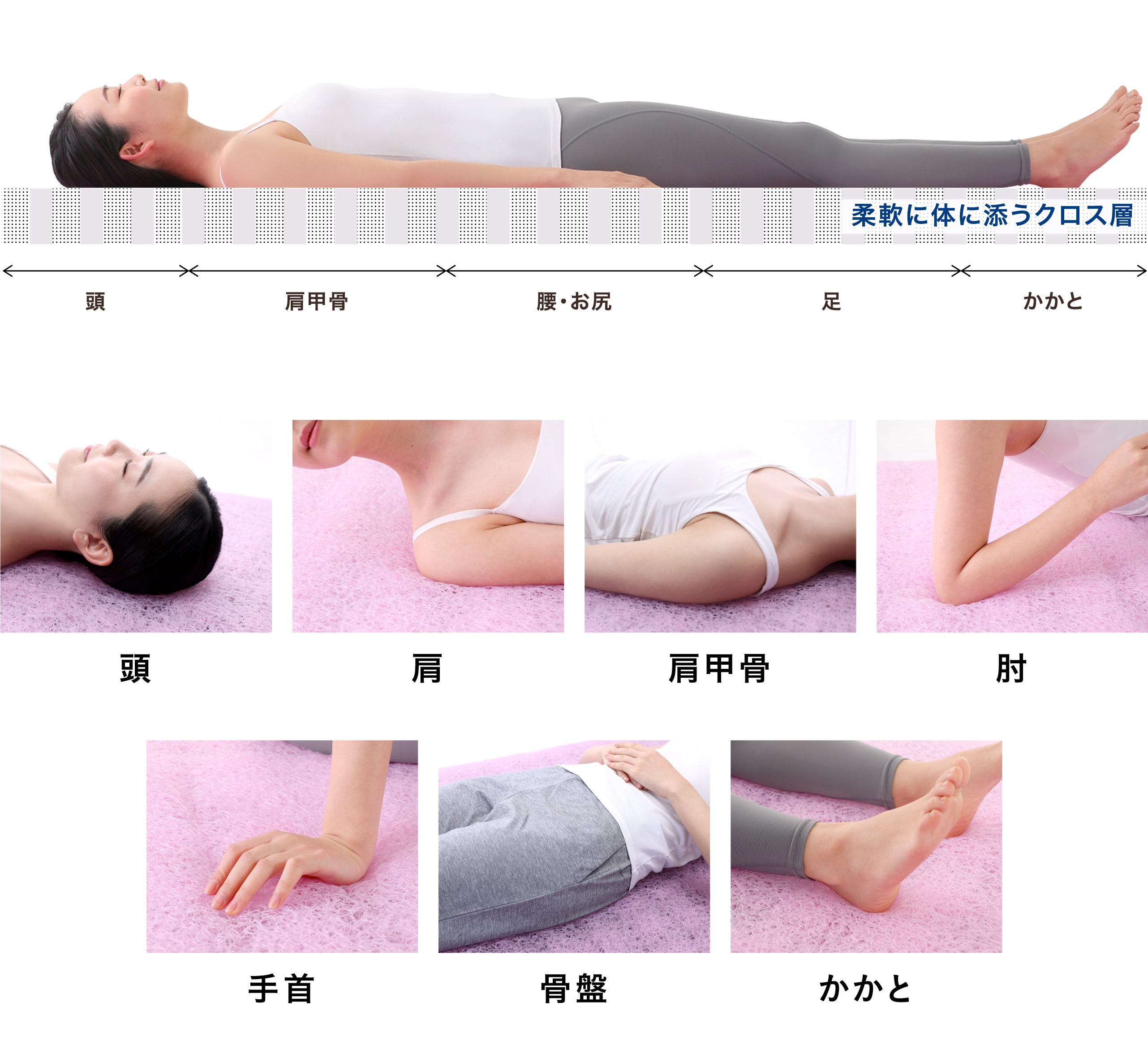 睡眠中の体をサポートする！特別に設計されたオーバーレイ。いつもの布団に敷くだけ！