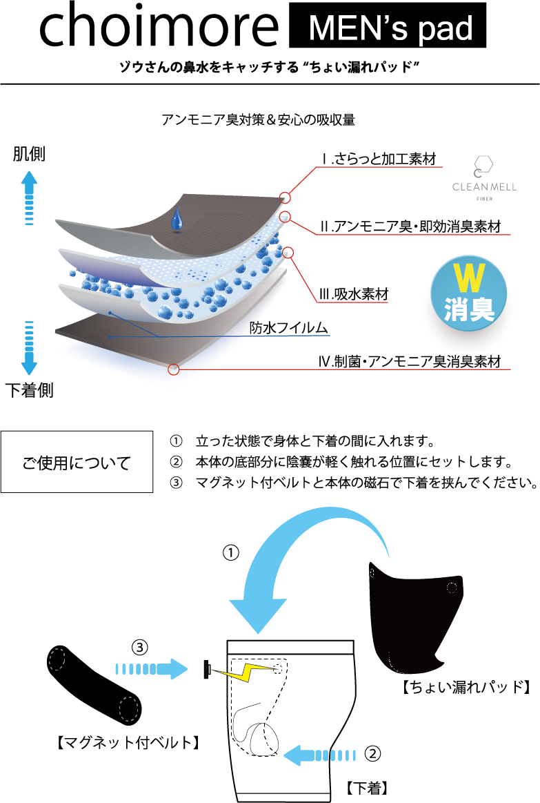 ゾウさんの鼻水をキャッチする【ちょい漏れパッド】　１枚