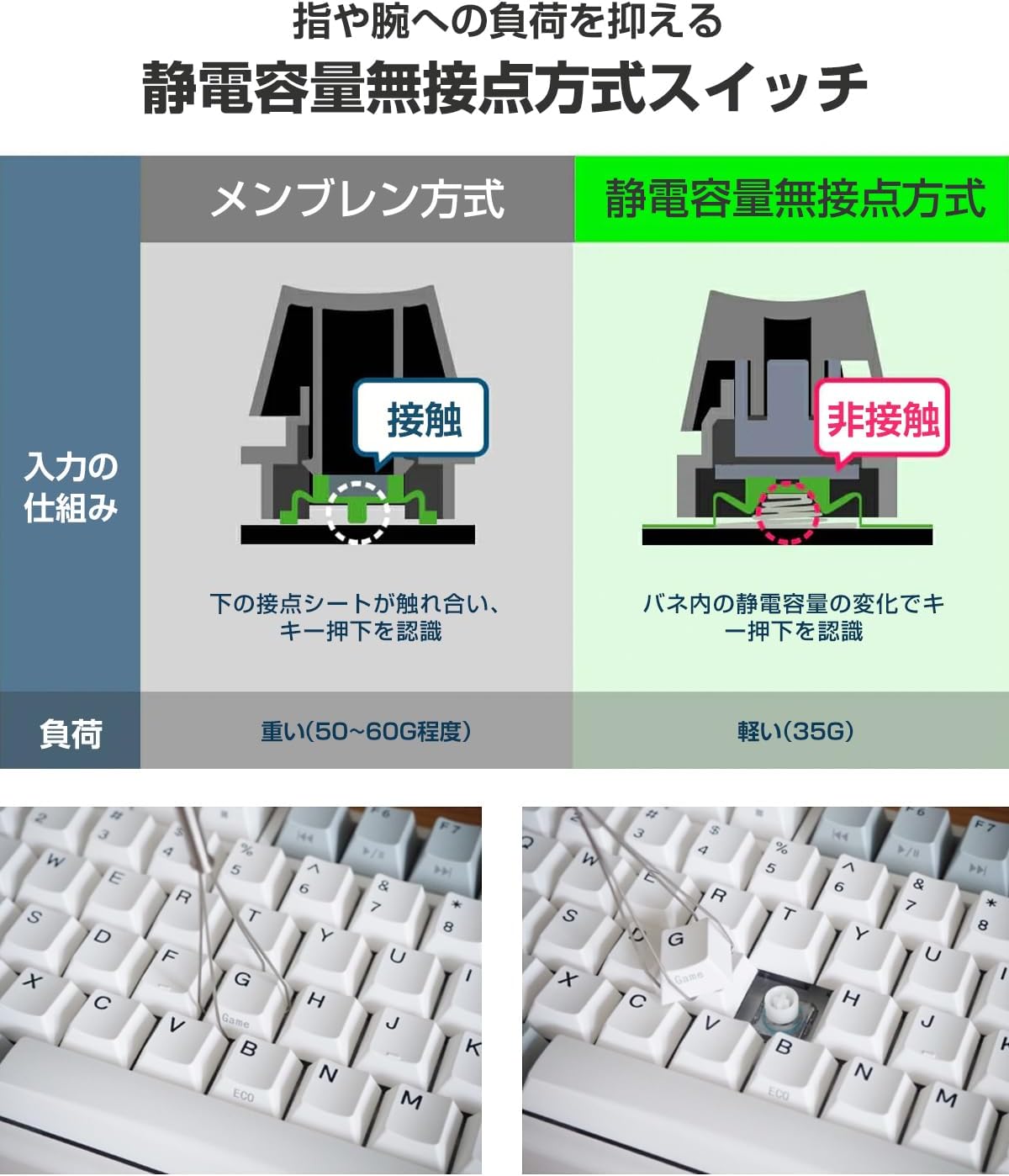 新感覚で心地よい打鍵感！有線＆無線対応でコンパクトの理想キーボードNIZ-X99 Pro