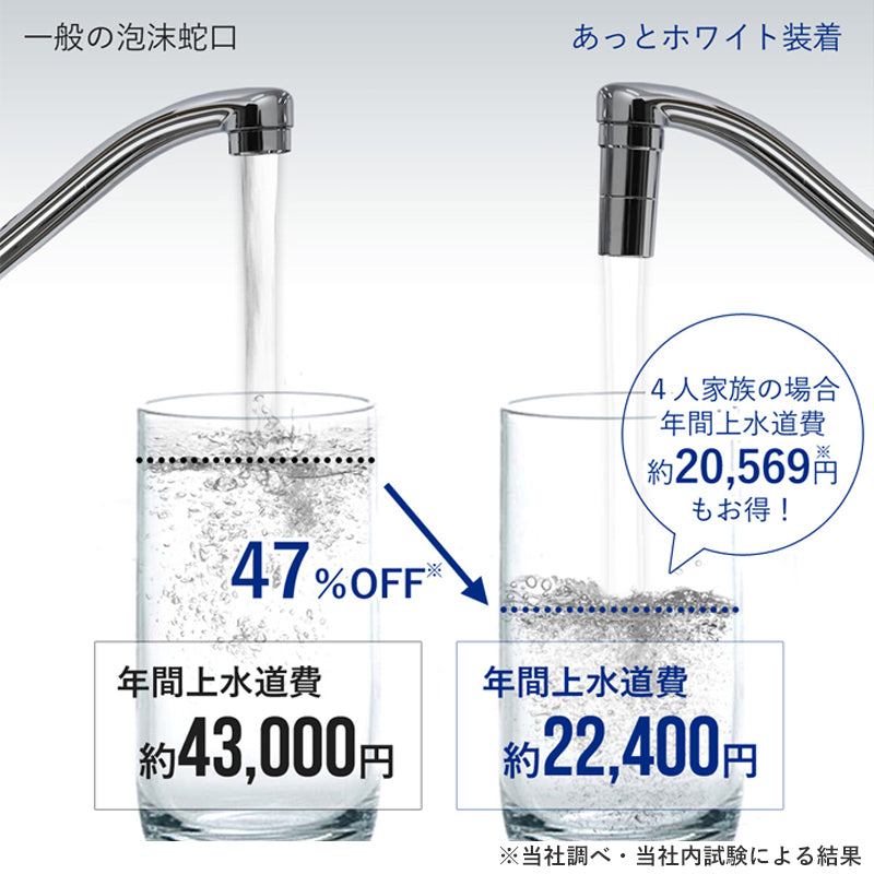 あっとホワイト（外ねじ蛇口用）×1／11000006