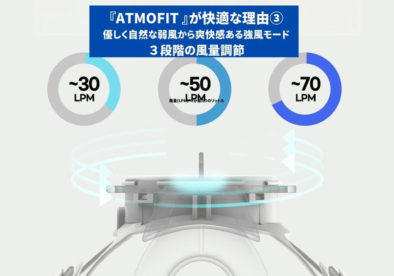 ATMOFIT　基本セット × 1点