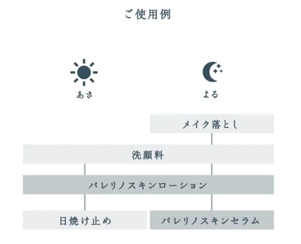 [トライアル] スキンローション（30mL）