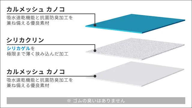 洗濯機で丸洗いOK！ゴム臭くない！乾きが早いバスマット【 シルフィーノ 】