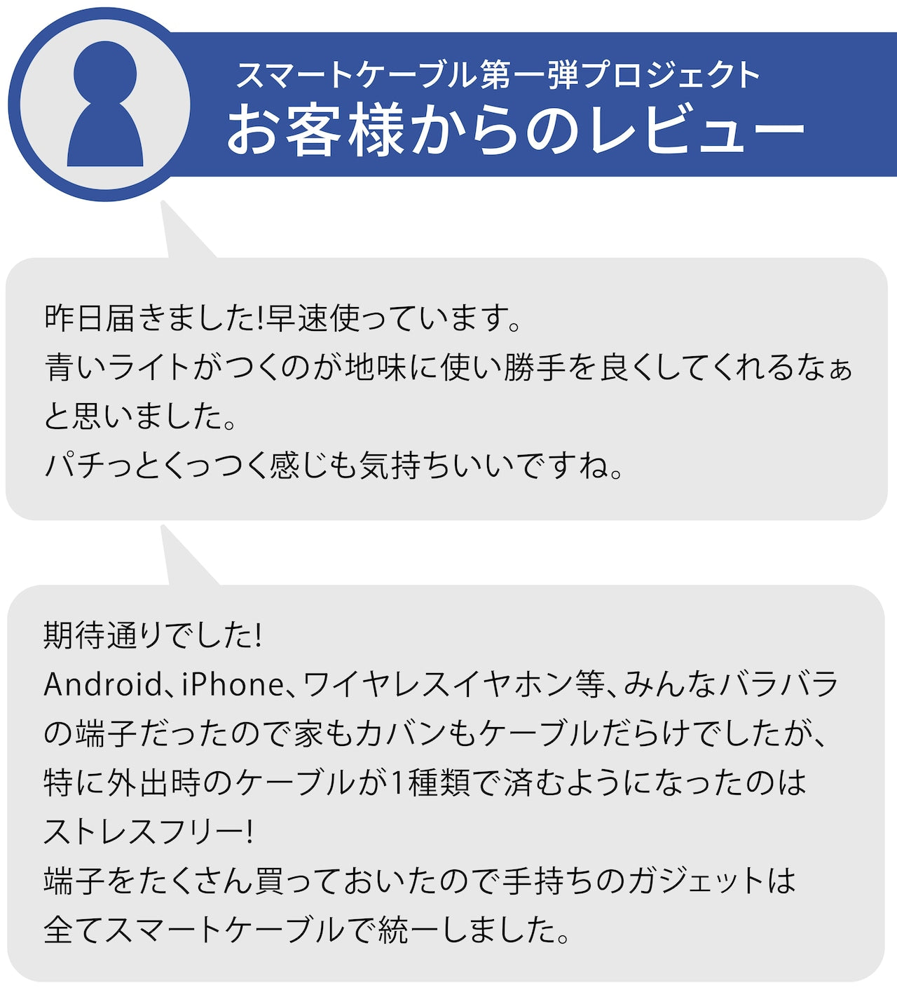 キメラケーブル＋4点セット