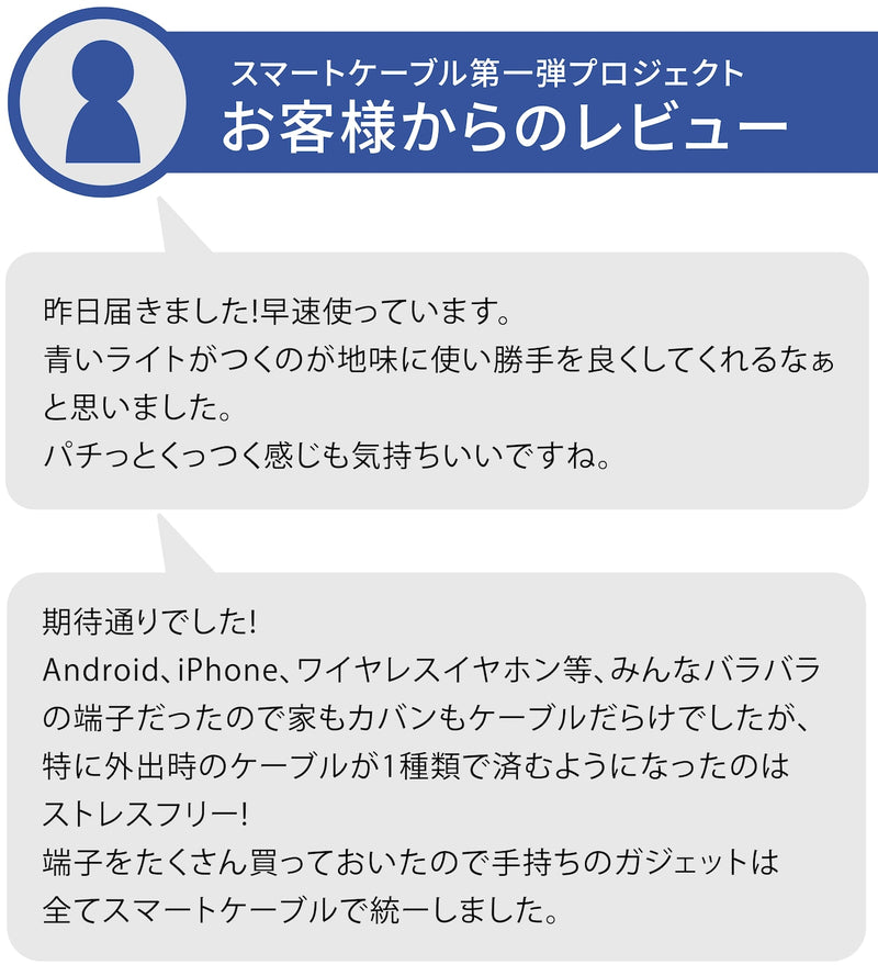 キメラケーブル＋4点セット