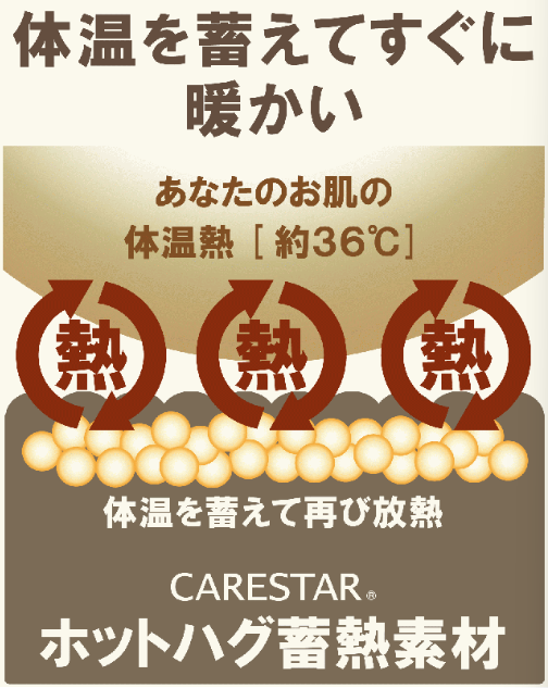 【蓄熱】ゲーミングウェア開発8年の集大成。1分で＋18℃の着る暖房