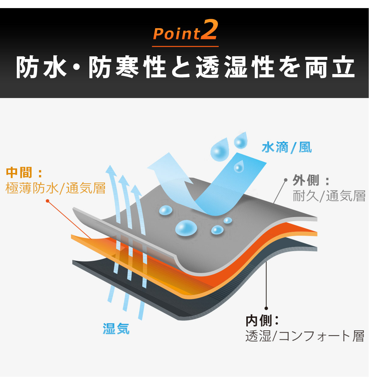 圧倒的な防風防寒性・保温性で、厳しい冬を快適に|ニットウォータープルーフ手袋