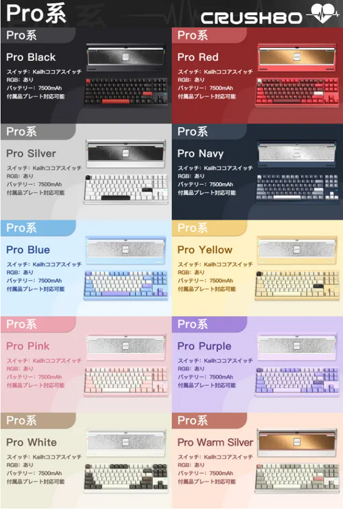 WOB第二弾Crush80｜簡単にカスタマイズ、あなただけのメカニカルキーボード