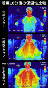【残りわずか・売切御免】『手ぶらダウン』が２WAY仕様に究極進化