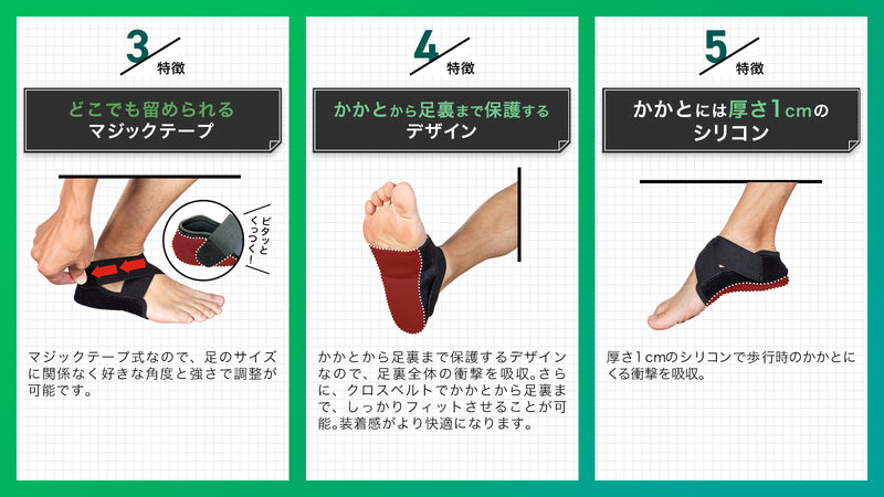「かかと」から体幹を鍛える!グラつく足を締めて日常の筋肉使用量平均41%UP!