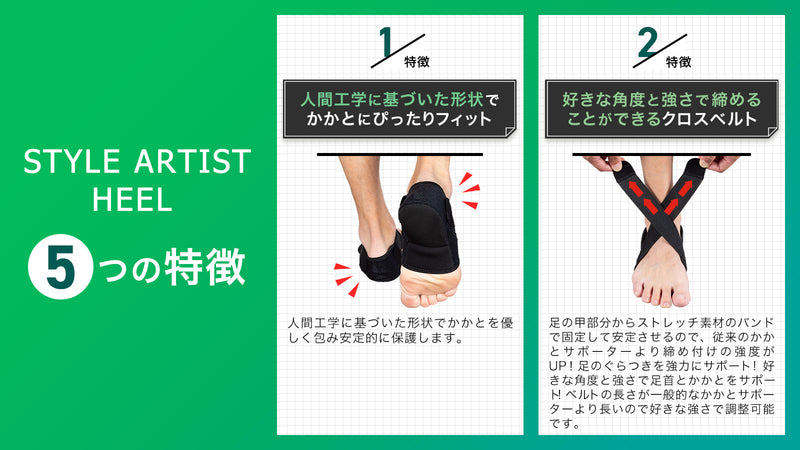 「かかと」から体幹を鍛える!グラつく足を締めて日常の筋肉使用量平均41%UP!