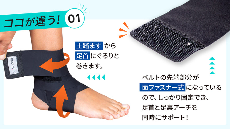 日常もスポーツも快適に!足首&土踏まずサポーターで筋肉使用量が最大78%UP！