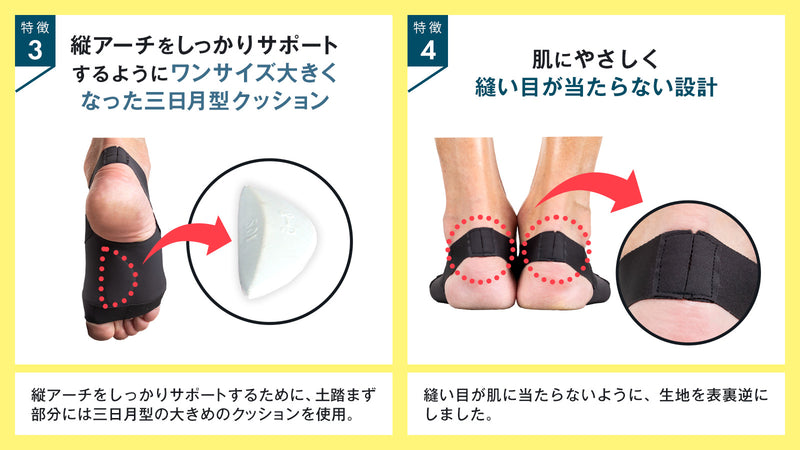 足指から体幹を鍛えて【筋肉使用量が平均42%UP】日常の歩行がトレーニングに！