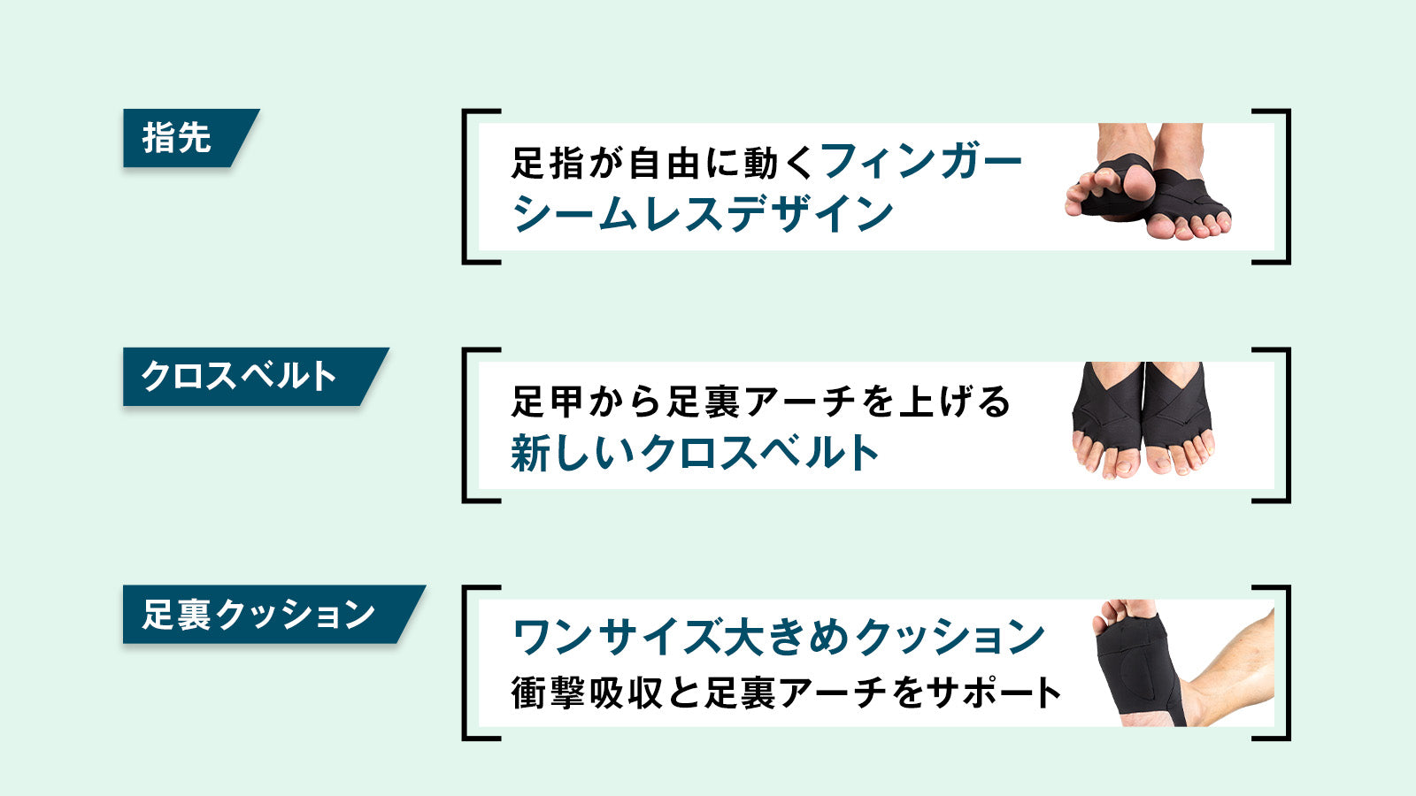 足指から体幹を鍛えて【筋肉使用量が平均42%UP】日常の歩行がトレーニングに！