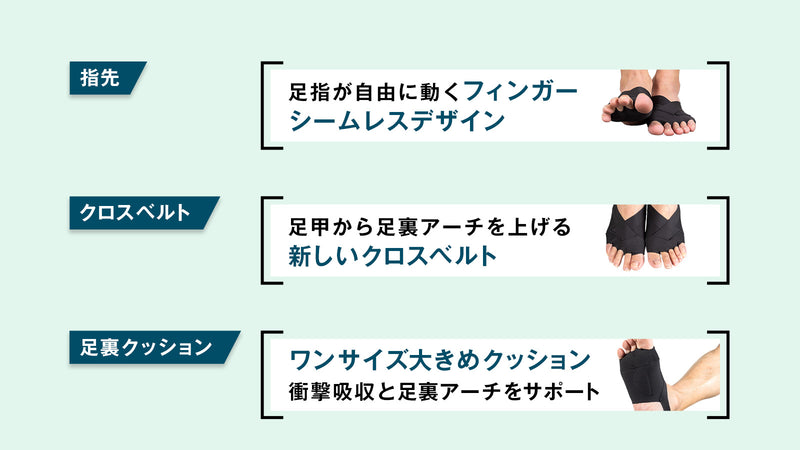 足指から体幹を鍛えて【筋肉使用量が平均42%UP】日常の歩行がトレーニングに！