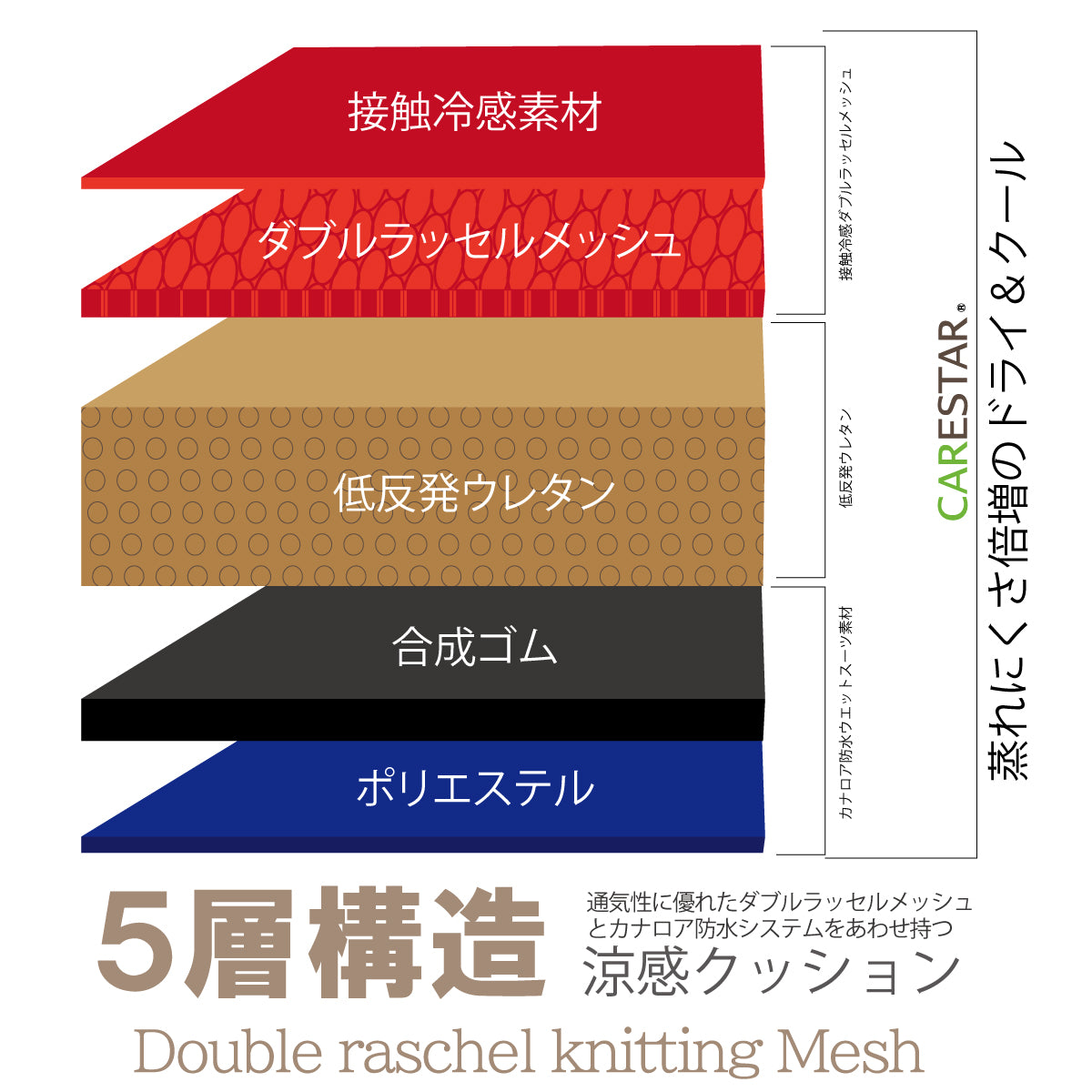 お出かけ先でも蒸れず、快適に。ポーチのように持ち運べる、冷涼ミニクッション【マリン・ブルー】