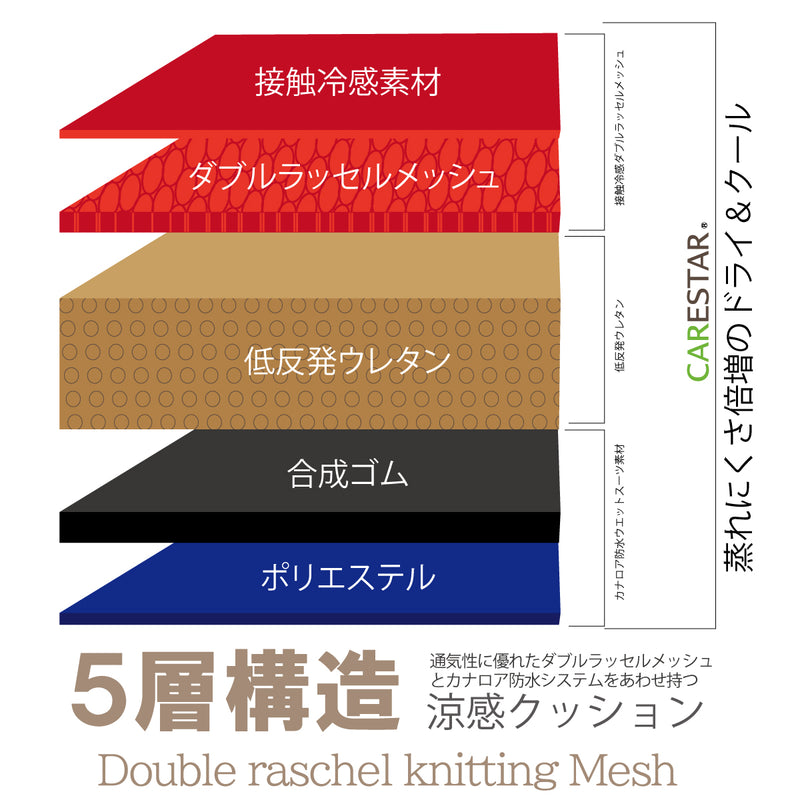 お出かけ先でも蒸れず、快適に。ポーチのように持ち運べる、冷涼ミニクッション【マリン・ブルー】